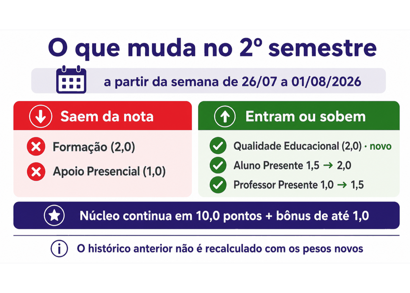 Infográfico: O que sai, o que entra e o que sobe no 2º semestre.